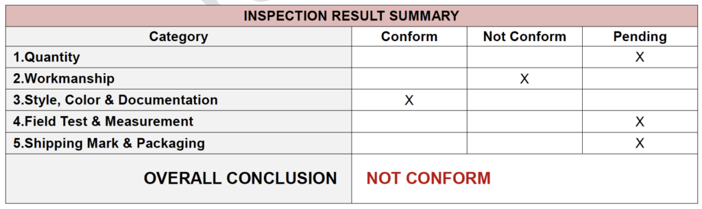 valve inspection checklist