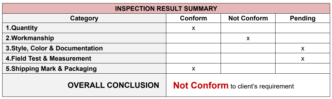 Quality Inspection report of e-scooter