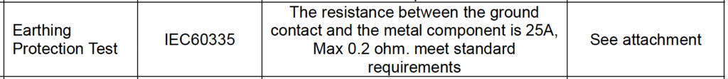 Earthing Protection Test Report