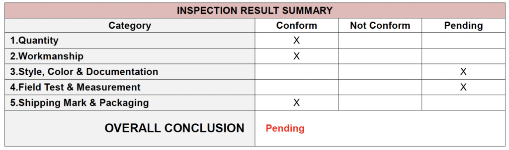 led screen inspection checklist