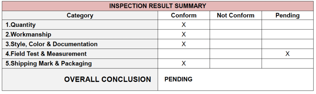 Tyres Inspection Checklist