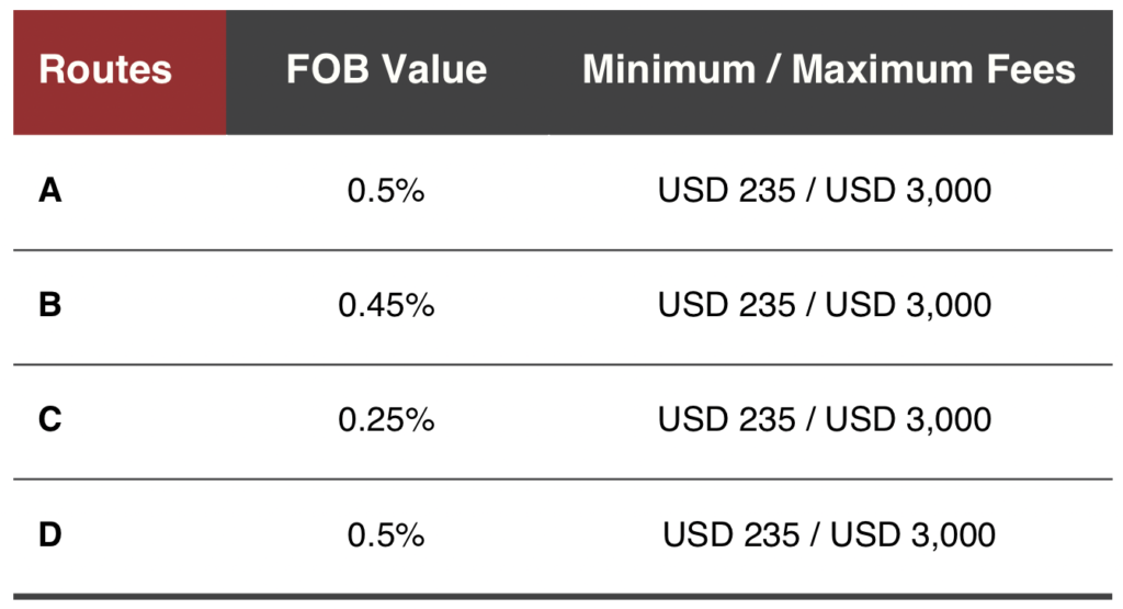 Uganda PVoC Fees