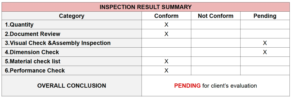 boiler inspection checklist
